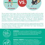 Physical Therapy vs Opioids Infographic - Drayer PT
